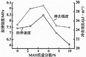 PE/MAH/PP/高岭土复合材料的制备方法