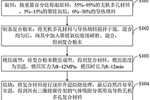 气体吸附分离用高导热无机多孔复合材料及其制备方法