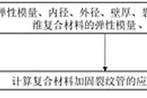 复合材料加固裂纹管的应力强度因子的计算方法及其装置