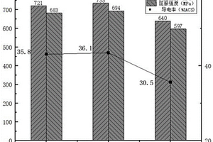 TiB2颗粒增强铝基复合材料及其制备方法