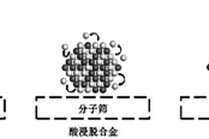 吸附水中有机物的分子筛复合材料、制备方法及其应用