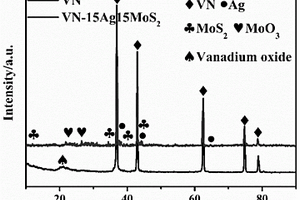 宽温域自润滑VN-AgMoS<Sub>2</Sub>复合材料及其制备方法