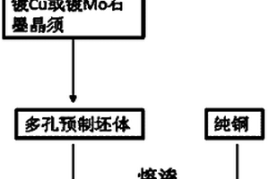 石墨晶须增强铜基复合材料的制备方法
