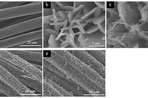 基于ZIF-67衍生的Co<Sub>2</Sub>P@Ni<Sub>2</Sub>P/CC蜂窝状纳米片复合材料及其应用