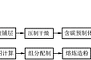 改性SiCf/SiC复合材料及其制备方法
