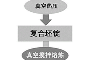 添加二硫化钨自润滑纳米颗粒的铝基复合材料及其制备方法