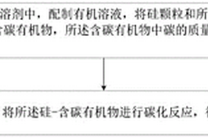硅碳复合材料及其制备方法和应用