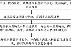 混编纤维增强复合材料及其制备方法