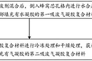 吸波气凝胶复合材料及其制备方法
