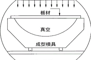 高强度高模量铝基复合材料的成型方法