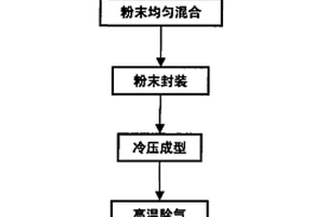 高体积分数硅颗粒增强铝基复合材料的制备工艺