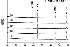Al@MnO<sub>2</sub>复合材料、制备方法及其应用