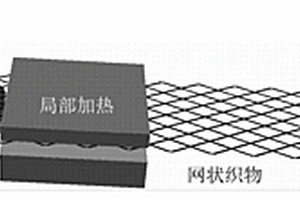 连续纤维热塑性复合材料点阵结构及制备工艺