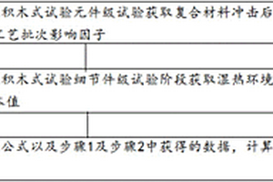复合材料压损设计许用值试验方法