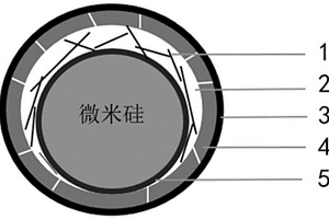 微米硅复合材料及其制备方法和应用