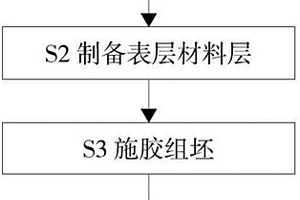 胶合夹芯结构木塑复合材料、制品及其制造方法