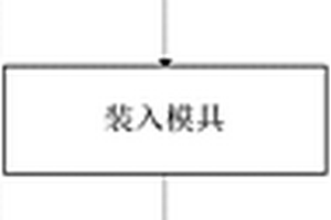 具有多层次梯度结构的功能梯度铝基复合材料及其制备方法