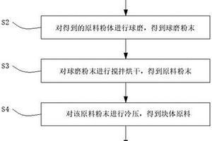 航天防热用氮化硼-锶长石陶瓷基复合材料及其制备方法