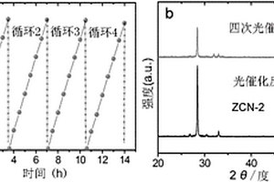 石墨烯碳化氮量子点修饰的ZnS微米复合材料及其制备方法和应用