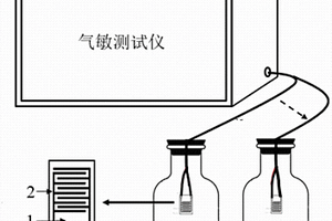 基于MoS<sub>2</sub>-PbS复合材料的室温NO<sub>2</sub>气体传感器及其制备方法