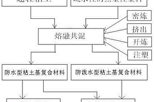粘土基复合材料及其制备和使用方法