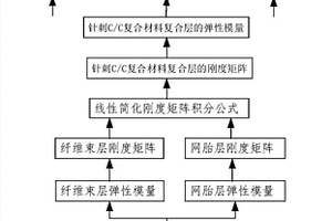 针刺C/C复合材料弹性模量计算方法