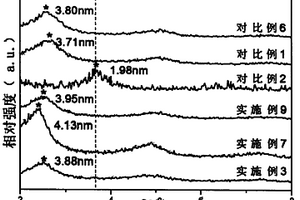 双连续相结构的高分子合金基纳米复合材料及制备方法