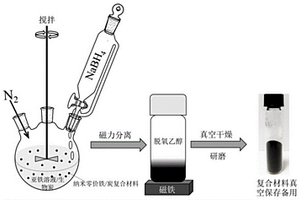 吸附活化多功能复合材料及其应用