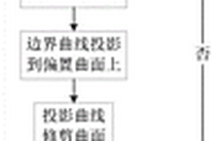 复合材料数字化铺层模型自动生成方法