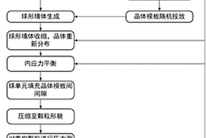 重构多组分复合材料的离散元建模方法及应用