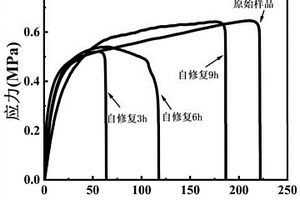 氧化碳纳米洋葱/聚丁二烯-聚苯乙烯-乙烯基吡啶复合材料及其制备方法和用途