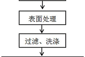 复合材料及其制备方法与应用