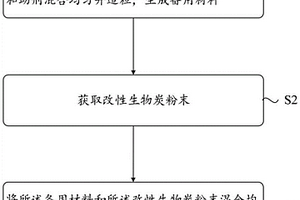 抗静电木塑复合材料及其制备方法