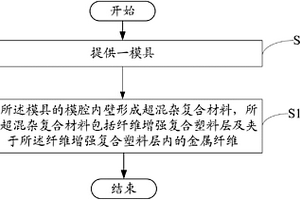 超混杂复合材料制造方法