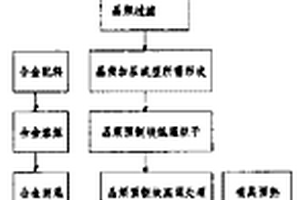 钛酸钾晶须增强锌铝合金复合材料及其制造方法