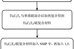 聚蒽醌硫醚/Ti3C2Tx/硫复合材料