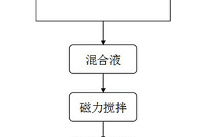 碳纳米管分散液和碳纳米管水泥基复合材料的制备方法