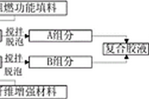 多官能环氧树脂基辐射防护复合材料及其制备方法