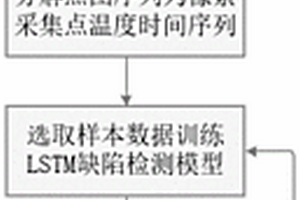 基于深度学习的蜂窝复合材料缺陷分类方法