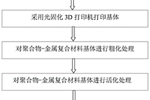 聚合物-金属复合材料的制造方法