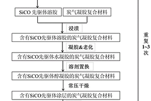 提高炭气凝胶复合材料抗氧化性能的方法