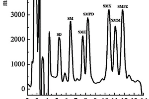 [H<Sub>2</Sub>Nmim][NTf<Sub>2</Sub>]@UiO-66-Br纳米复合材料及其应用