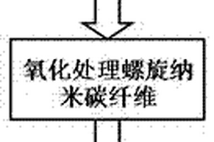 螺旋弹簧用复合材料及其制备方法