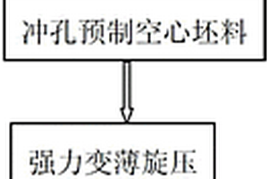 铝基复合材料大型薄壁壳体的制备加工方法