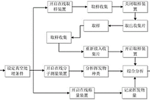 卫星复合材料构件挥发物在线检测装置及检测方法