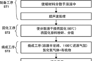 氧化铝复合材料、氧化铝复合材料的制造方法及含氧化铝复合材料的高分子组合物