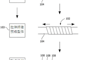 纤维复合材料组件及制造纤维复合材料组件的方法