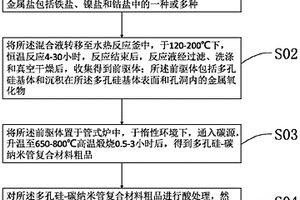 多孔硅-碳纳米管复合材料及其制备方法和应用