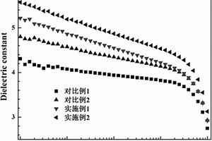 高介电低损耗的石墨烯/聚甲基丙烯酸甲酯复合材料及其制备方法