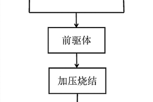 块体碳增强体/碳复合材料及其制备方法